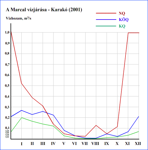 A Marcal vzhozamadatai Karaknl (2001)