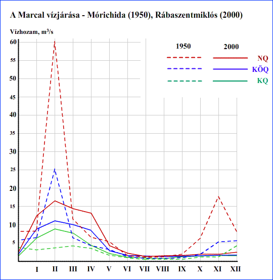 A Marcal vzjrsa Mrichidnl (1950, 2000)